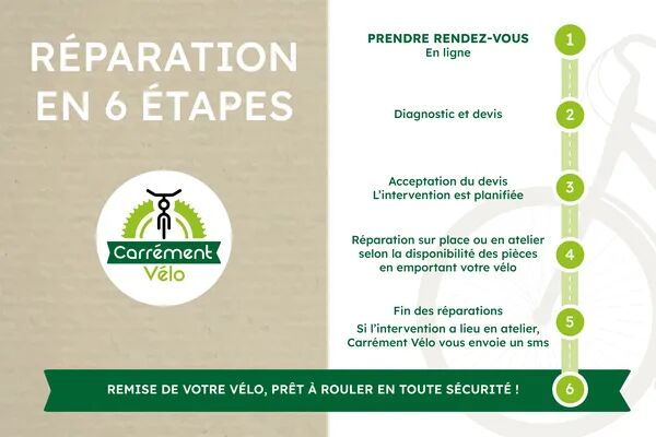 Réparation vélo en 6 étapes